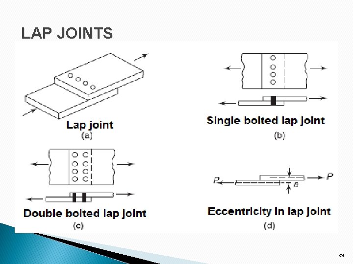 LAP JOINTS 39 