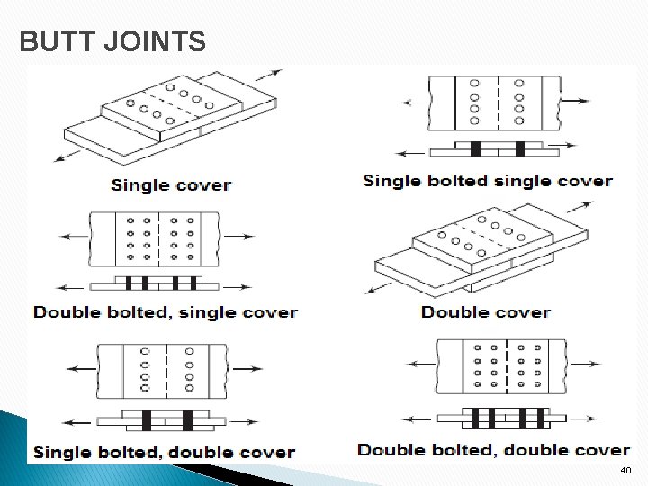 BUTT JOINTS 40 