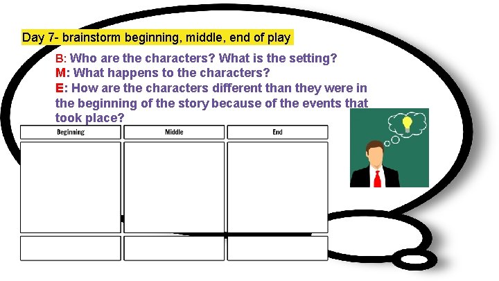 Day 7 - brainstorm beginning, middle, end of play B: Who are the characters?