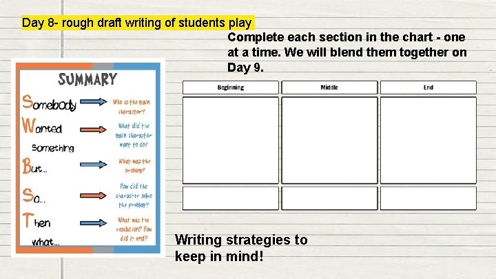 Day 8 - rough draft writing of students play Complete each section in the