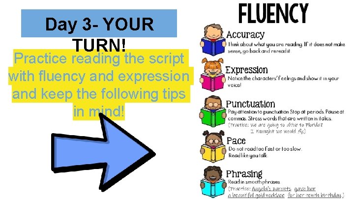 Day 3 - YOUR TURN! Practice reading the script with fluency and expression and