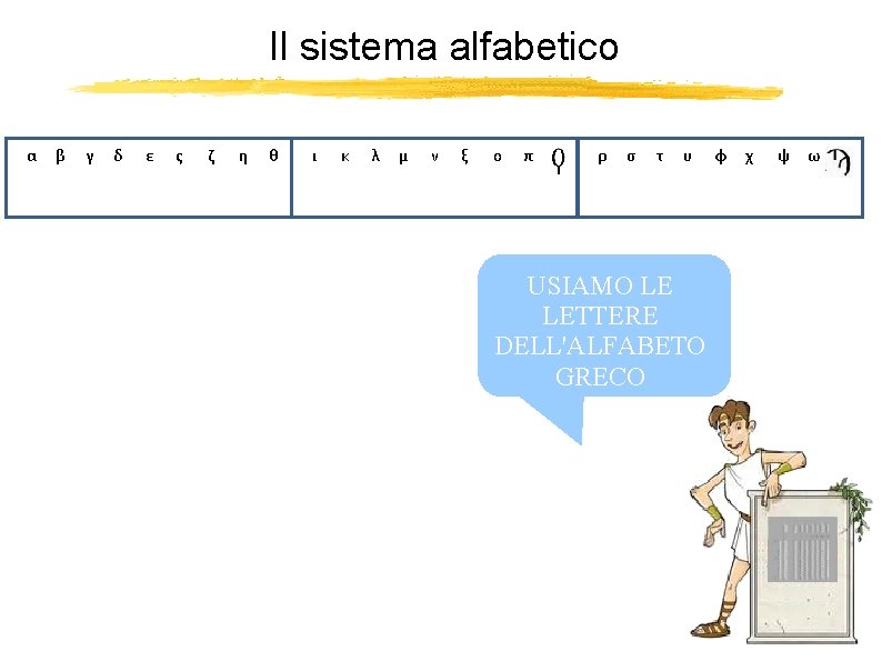 Il sistema alfabetico α β γ δ ε ς ζ η θ ι κ