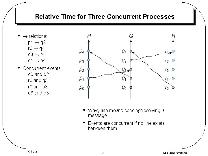 Relative Time for Three Concurrent Processes • relations: p 1 q 2 r 0