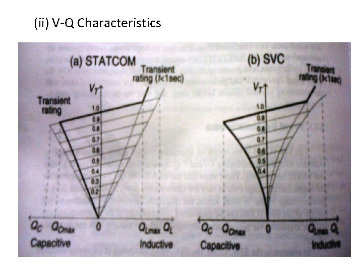 (ii) V-Q Characteristics 