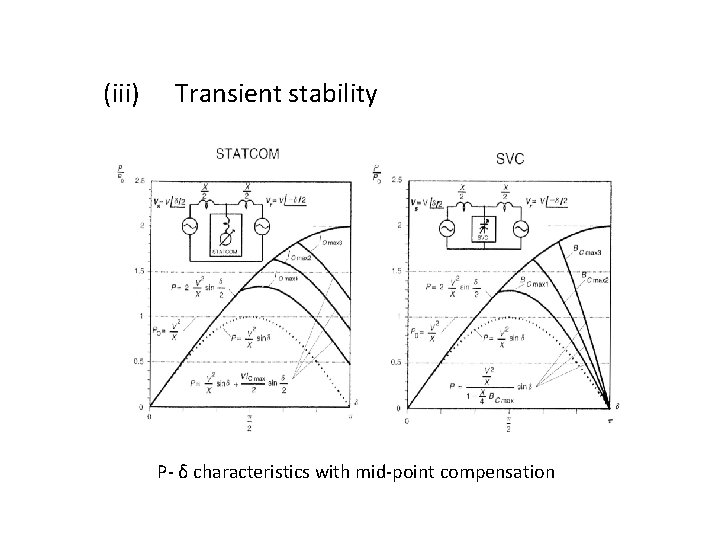 (iii) Transient stability P- δ characteristics with mid-point compensation 