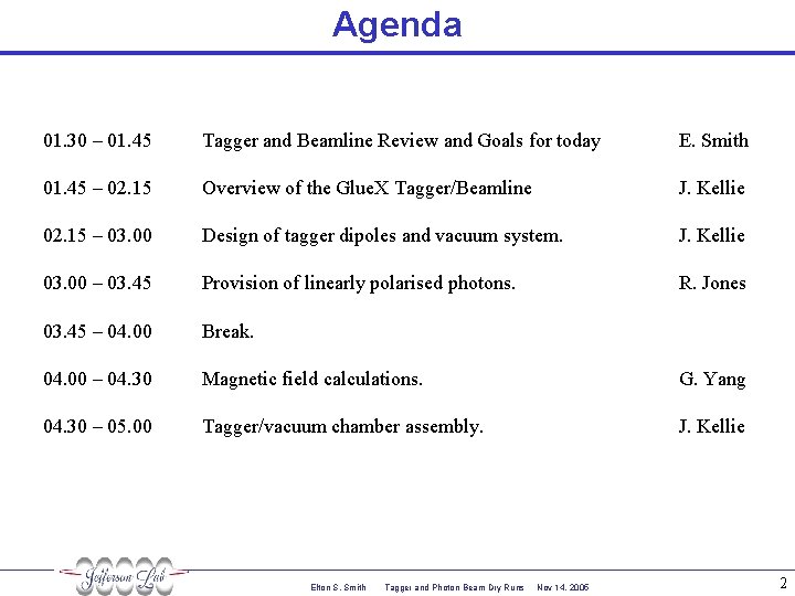 Agenda 01. 30 – 01. 45 Tagger and Beamline Review and Goals for today