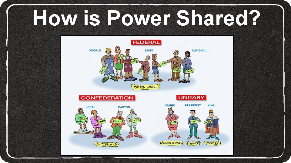 How is Power Shared? 