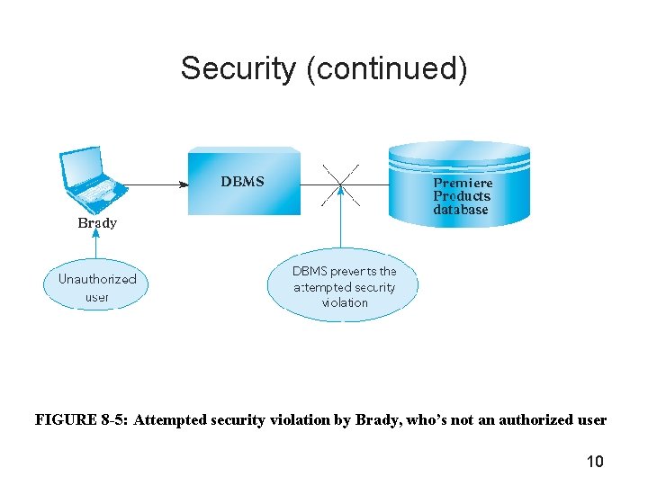 Security (continued) FIGURE 8 -5: Attempted security violation by Brady, who’s not an authorized