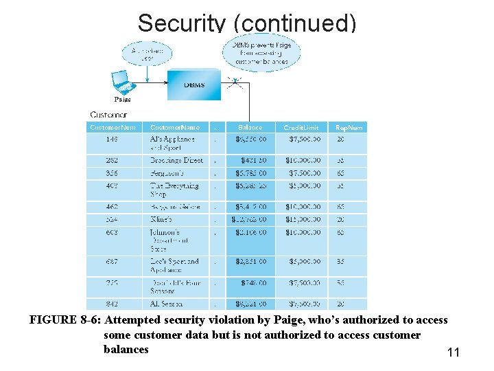 Security (continued) FIGURE 8 -6: Attempted security violation by Paige, who’s authorized to access