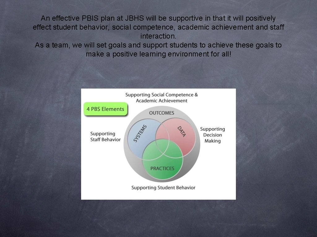 An effective PBIS plan at JBHS will be supportive in that it will positively An effective PBIS plan at JBHS will be supportive in that it will positively