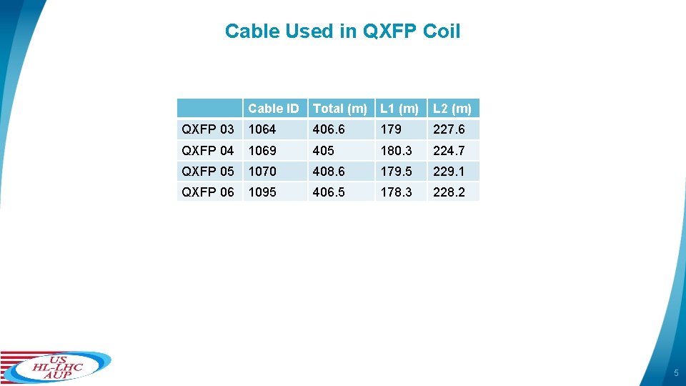 Cable Used in QXFP Coil Cable ID Total (m) L 1 (m) L 2