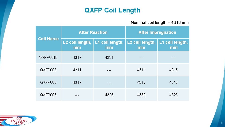 QXFP Coil Length Nominal coil length = 4310 mm After Reaction Coil Name After