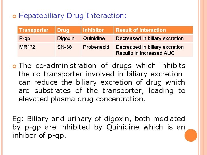  Hepatobiliary Drug Interaction: Transporter Drug Inhibitor Result of interaction P-gp Digoxin Quinidine Decreased