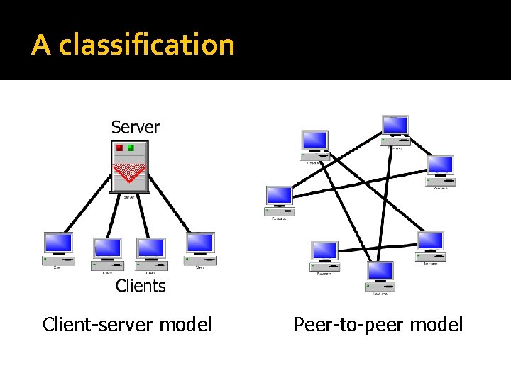 A classification Client-server model Peer-to-peer model 