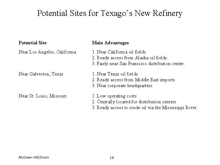 Potential Sites for Texago’s New Refinery Potential Site Main Advantages Near Los Angeles, California