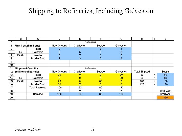 Shipping to Refineries, Including Galveston Mc. Graw-Hill/Irwin 21 