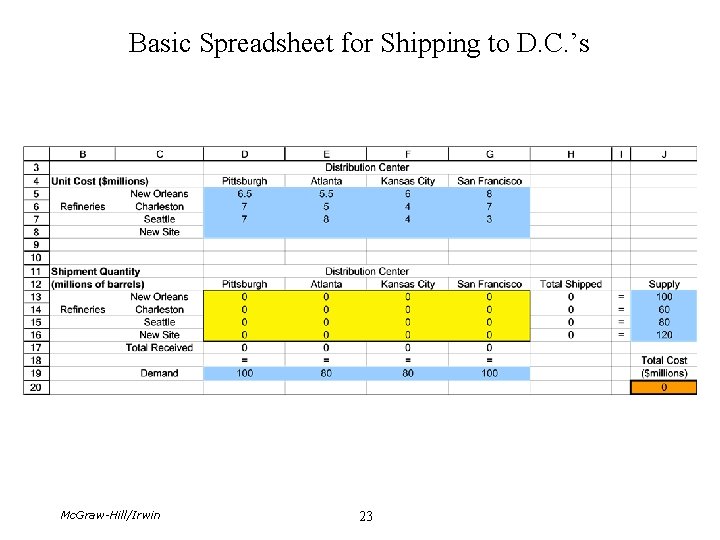 Basic Spreadsheet for Shipping to D. C. ’s Mc. Graw-Hill/Irwin 23 