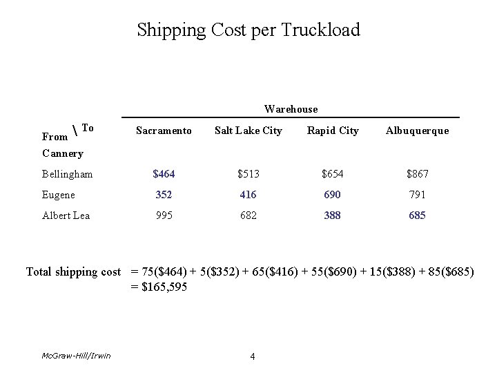 Shipping Cost per Truckload Warehouse  To Sacramento Salt Lake City Rapid City Albuquerque