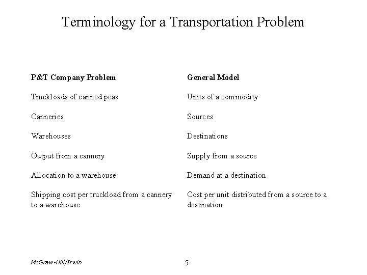 Terminology for a Transportation Problem P&T Company Problem General Model Truckloads of canned peas