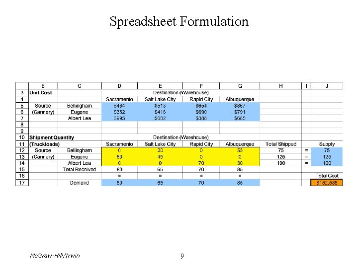 Spreadsheet Formulation Mc. Graw-Hill/Irwin 9 