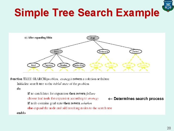 Simple Tree Search Example 20 