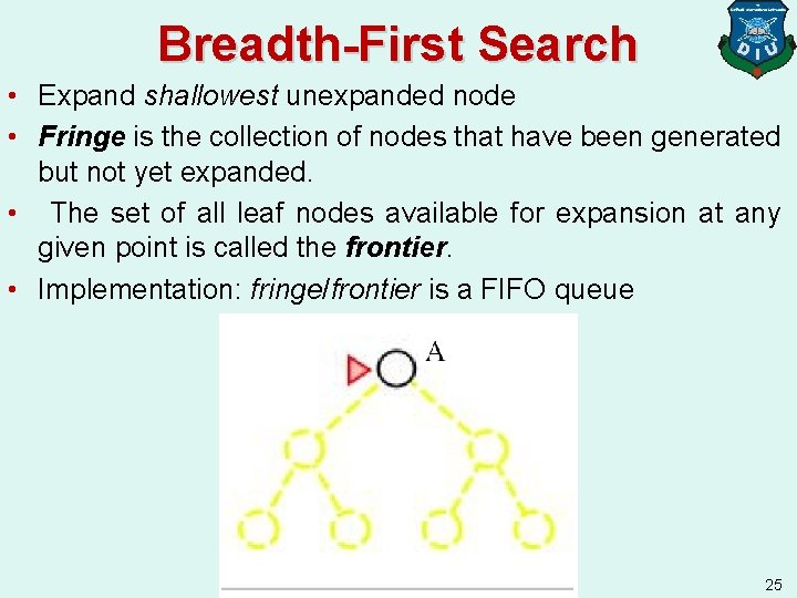 Breadth-First Search • Expand shallowest unexpanded node • Fringe is the collection of nodes