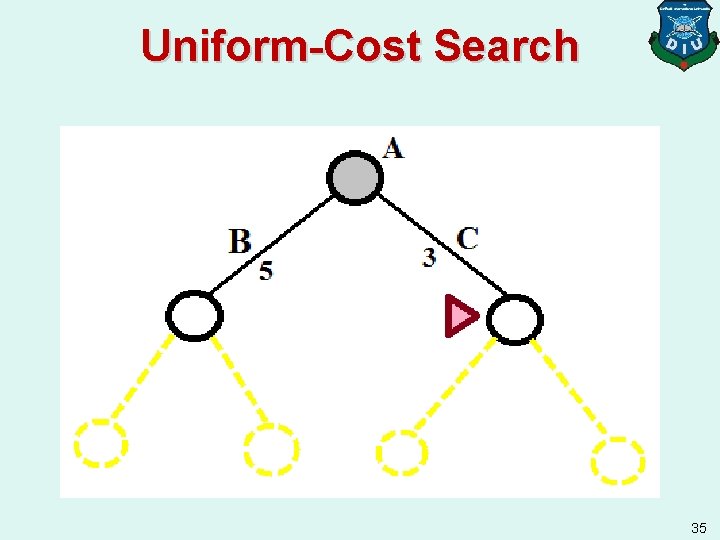 Uniform-Cost Search 35 