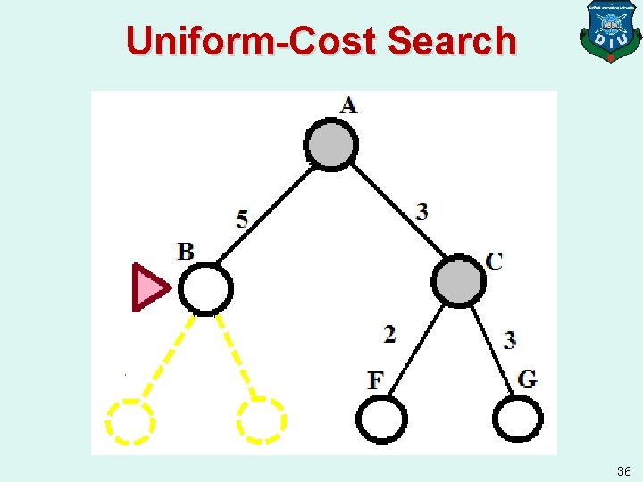 Uniform-Cost Search 36 