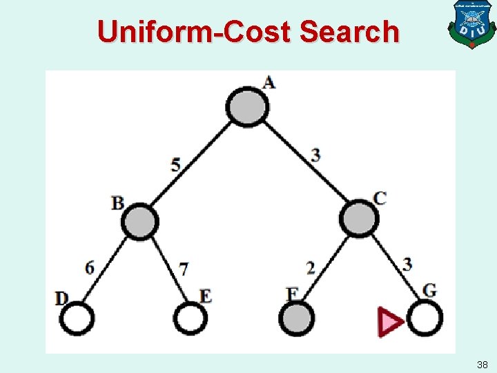 Uniform-Cost Search 38 
