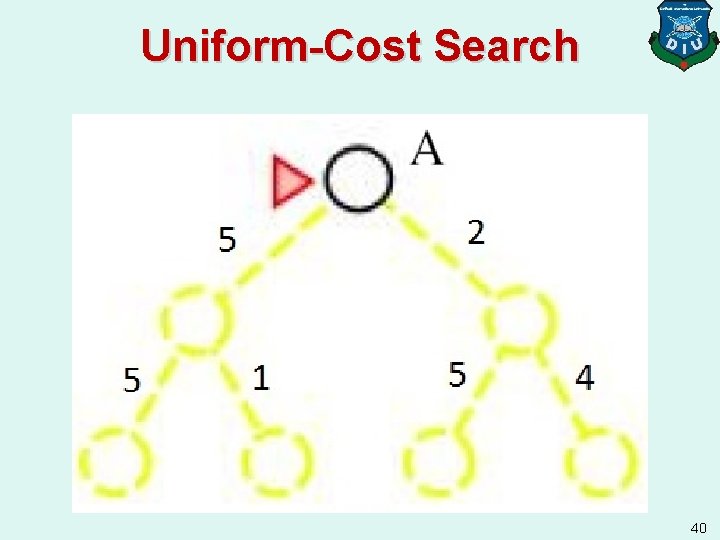 Uniform-Cost Search 40 