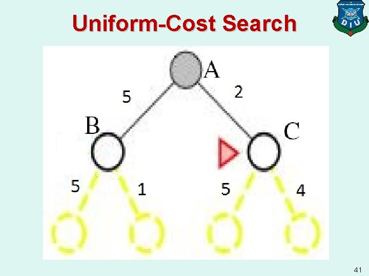 Uniform-Cost Search 41 
