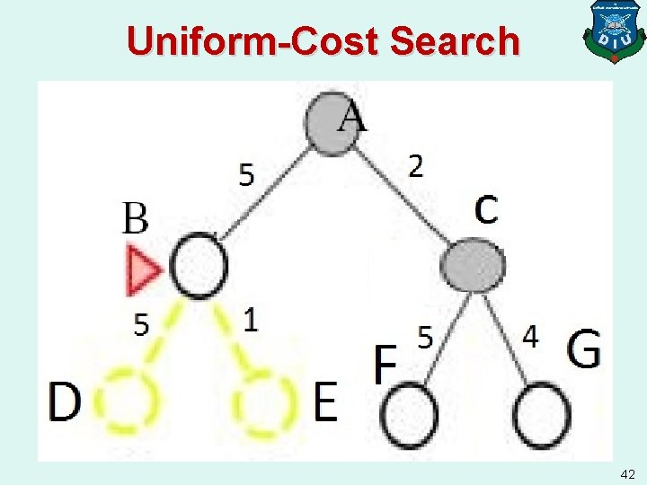 Uniform-Cost Search 42 
