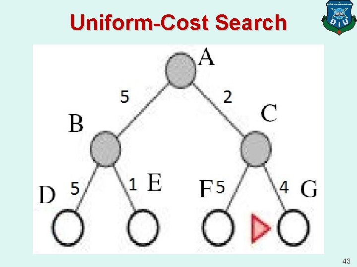 Uniform-Cost Search 43 