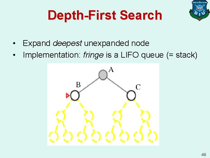 Depth-First Search • Expand deepest unexpanded node • Implementation: fringe is a LIFO queue