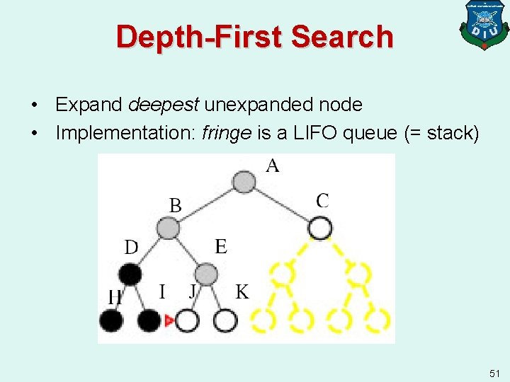 Depth-First Search • Expand deepest unexpanded node • Implementation: fringe is a LIFO queue
