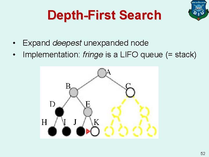 Depth-First Search • Expand deepest unexpanded node • Implementation: fringe is a LIFO queue