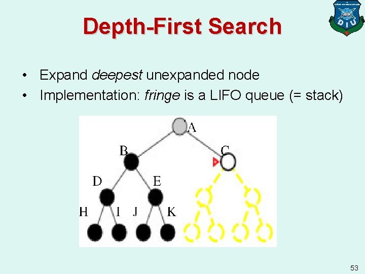 Depth-First Search • Expand deepest unexpanded node • Implementation: fringe is a LIFO queue