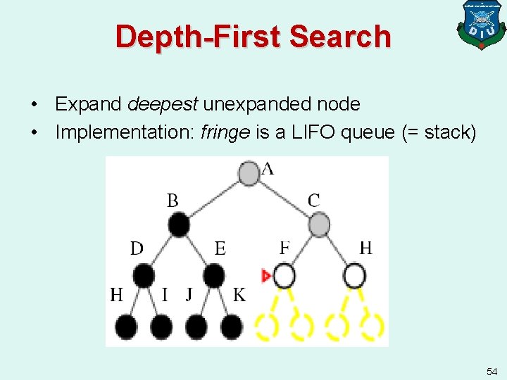 Depth-First Search • Expand deepest unexpanded node • Implementation: fringe is a LIFO queue