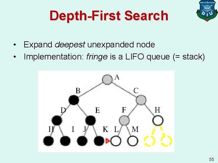 Depth-First Search • Expand deepest unexpanded node • Implementation: fringe is a LIFO queue