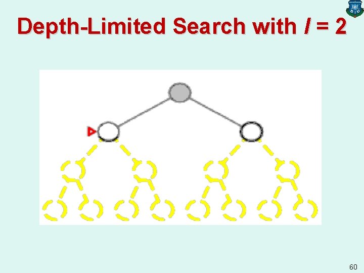 Depth-Limited Search with l = 2 60 