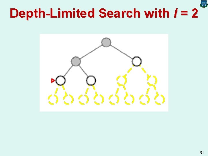 Depth-Limited Search with l = 2 61 