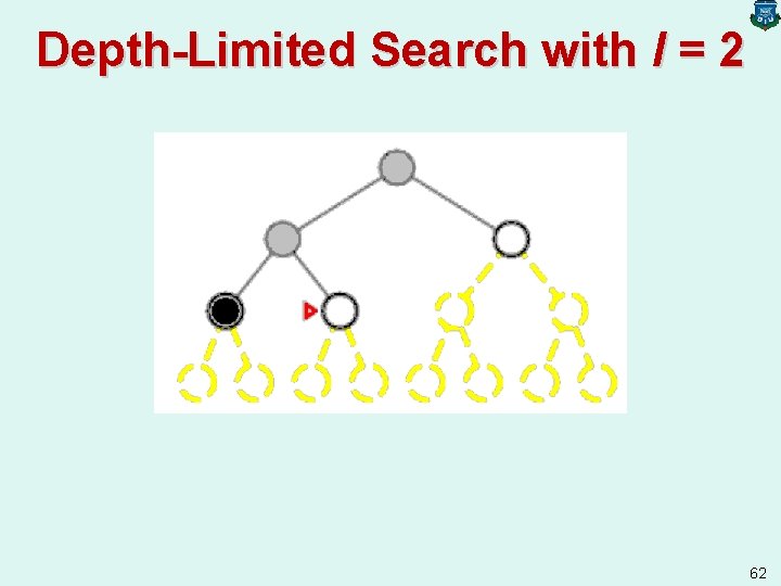 Depth-Limited Search with l = 2 62 