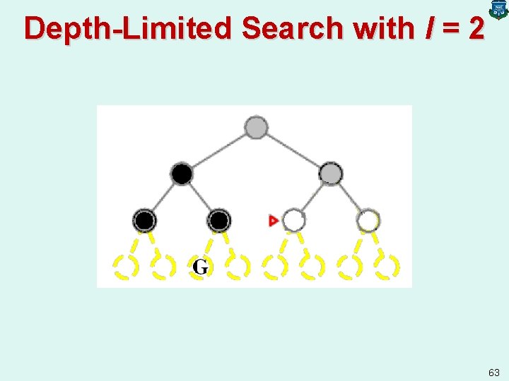 Depth-Limited Search with l = 2 63 
