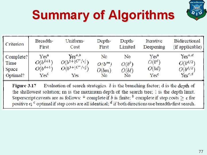 Summary of Algorithms 77 