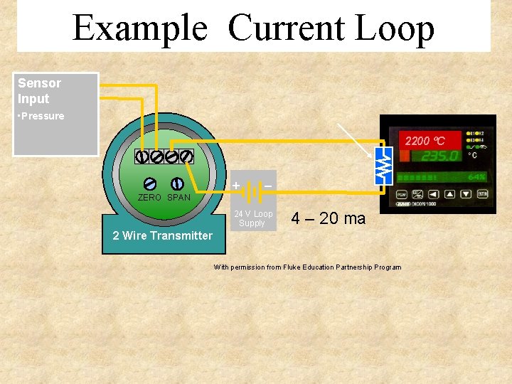 Example Current Loop Sensor Input • Pressure 2200 ºC ZERO SPAN + – 24