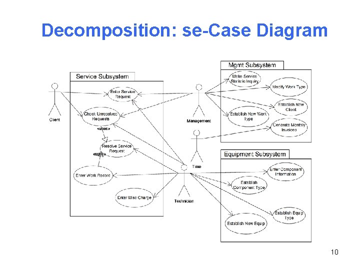 Decomposition: se-Case Diagram 10 