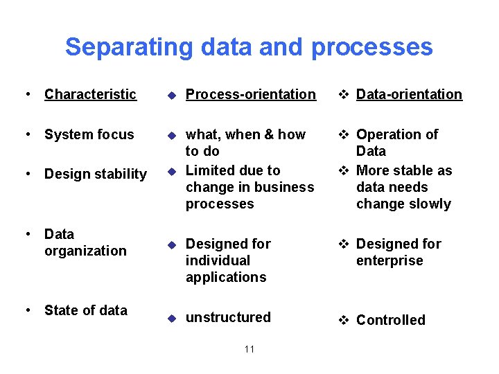 Separating data and processes • Characteristic u Process-orientation v Data-orientation • System focus u