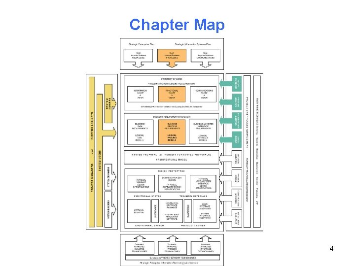 Chapter Map 4 