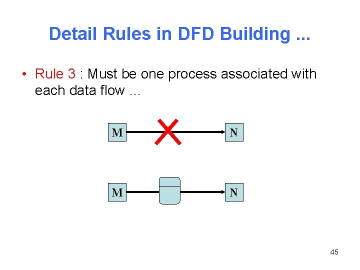 Detail Rules in DFD Building. . . • Rule 3 : Must be one