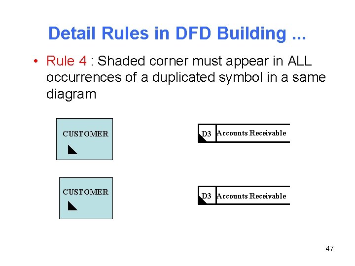Detail Rules in DFD Building. . . • Rule 4 : Shaded corner must